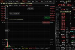 拉胯了！榜眼布兰登-米勒11投仅2中得4分6板4助1断 三分7中0